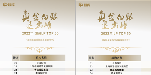 青岛梭哈在线官网-梭哈(中国)集团蝉联“LP真金白银退出榜”TOP 50